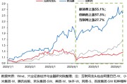 漯河兴证策略：谁在买港股新消费和创新药？