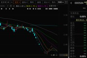 漯河000584，退市！下个月正式摘牌！