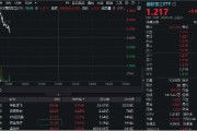 漯河印尼考虑采购我国歼-10战斗机，中航成飞盘中冲涨10%！国防军工ETF（512810）摸高1%