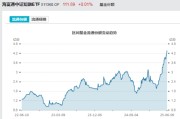 漯河见证历史！激增80%，这一产品狂飙，规模突破3100亿元！