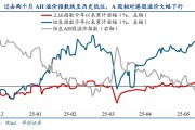 漯河华创策略姚佩：今年港股强于A股四大原因曝光，AH溢价极低点后怎么走？关注两大主线