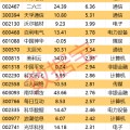 漯河605099，最强“苏超”概念股提示风险！一周主力撤离多只产业龙头
