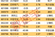 漯河605099，最强“苏超”概念股提示风险！一周主力撤离多只产业龙头