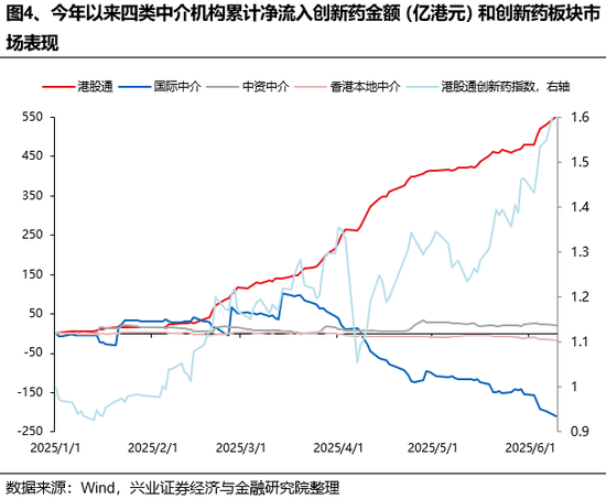 兴证策略：谁在买港股新消费和创新药？(🌍)