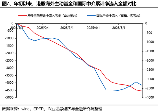 兴(🥡)证策略：谁在买港股新消费和创新药？