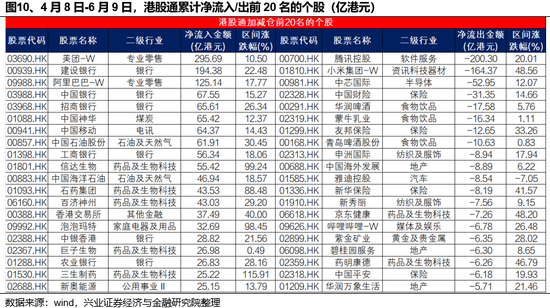 兴证策略：谁在买港(🔉)股新消费和创新药？