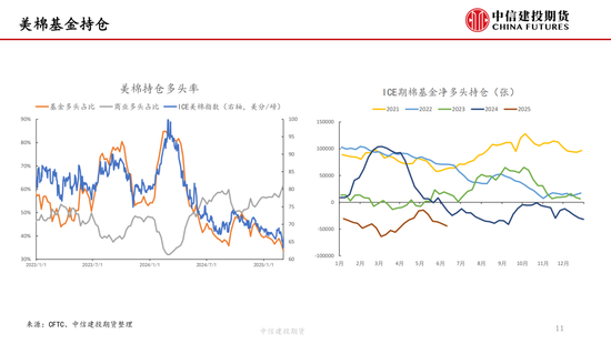 【(🐆)棉花纺谈】供应端阶(📚)段性缩量 疆棉基差坚挺