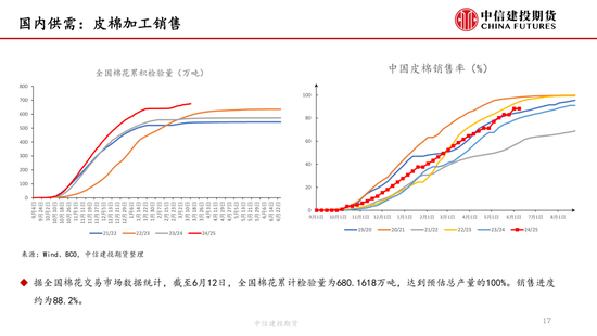 【棉花纺谈】供应端阶段性缩量(🎑) 疆棉基差坚挺
